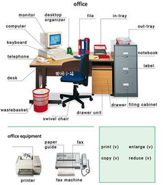图说英语词汇 各类常用办公用品 Office Supplies 英语词汇中英对照 ...
